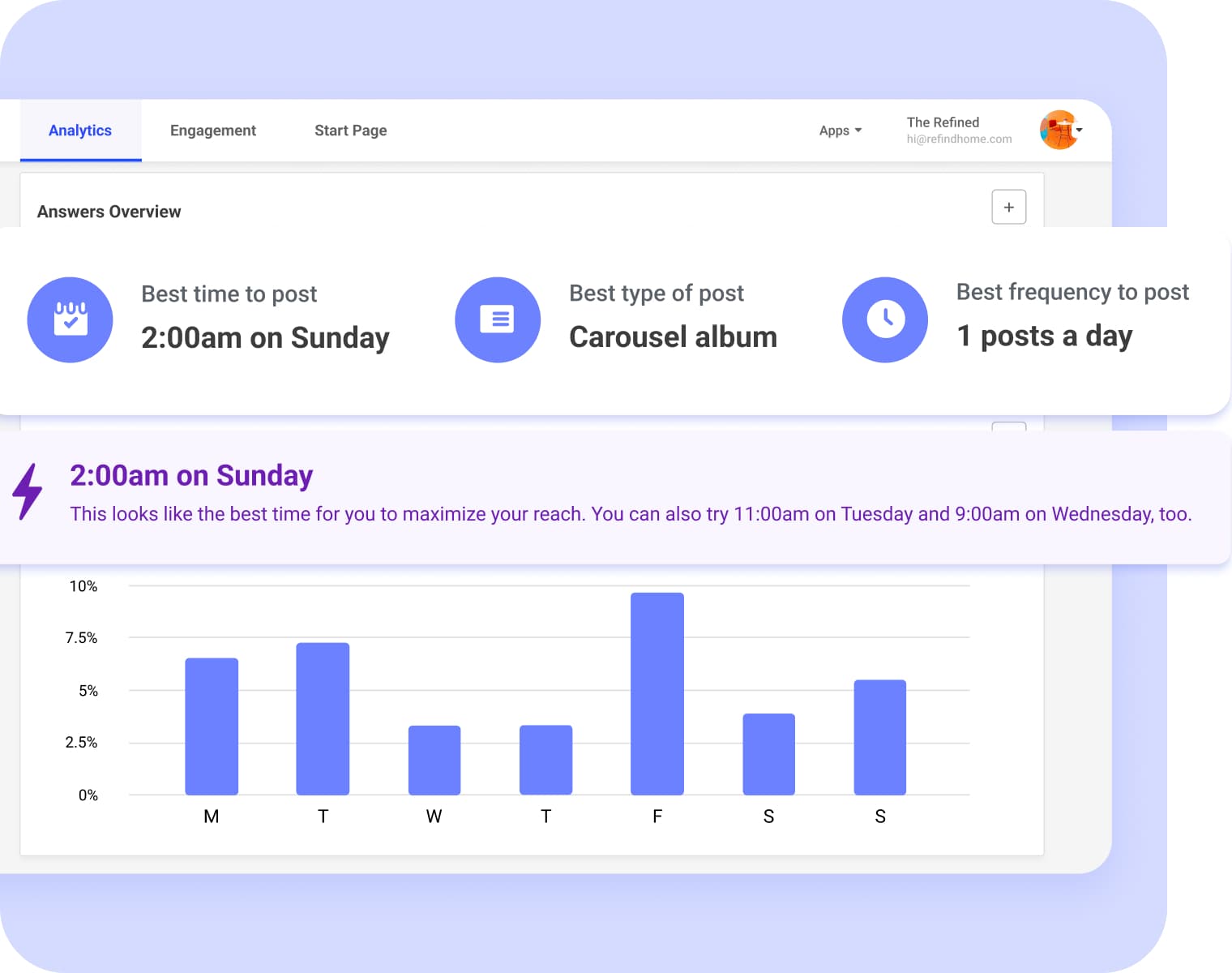 The Buffer Instagram analytics screen includes data on the best time and frequency to post as well as recent post performance.