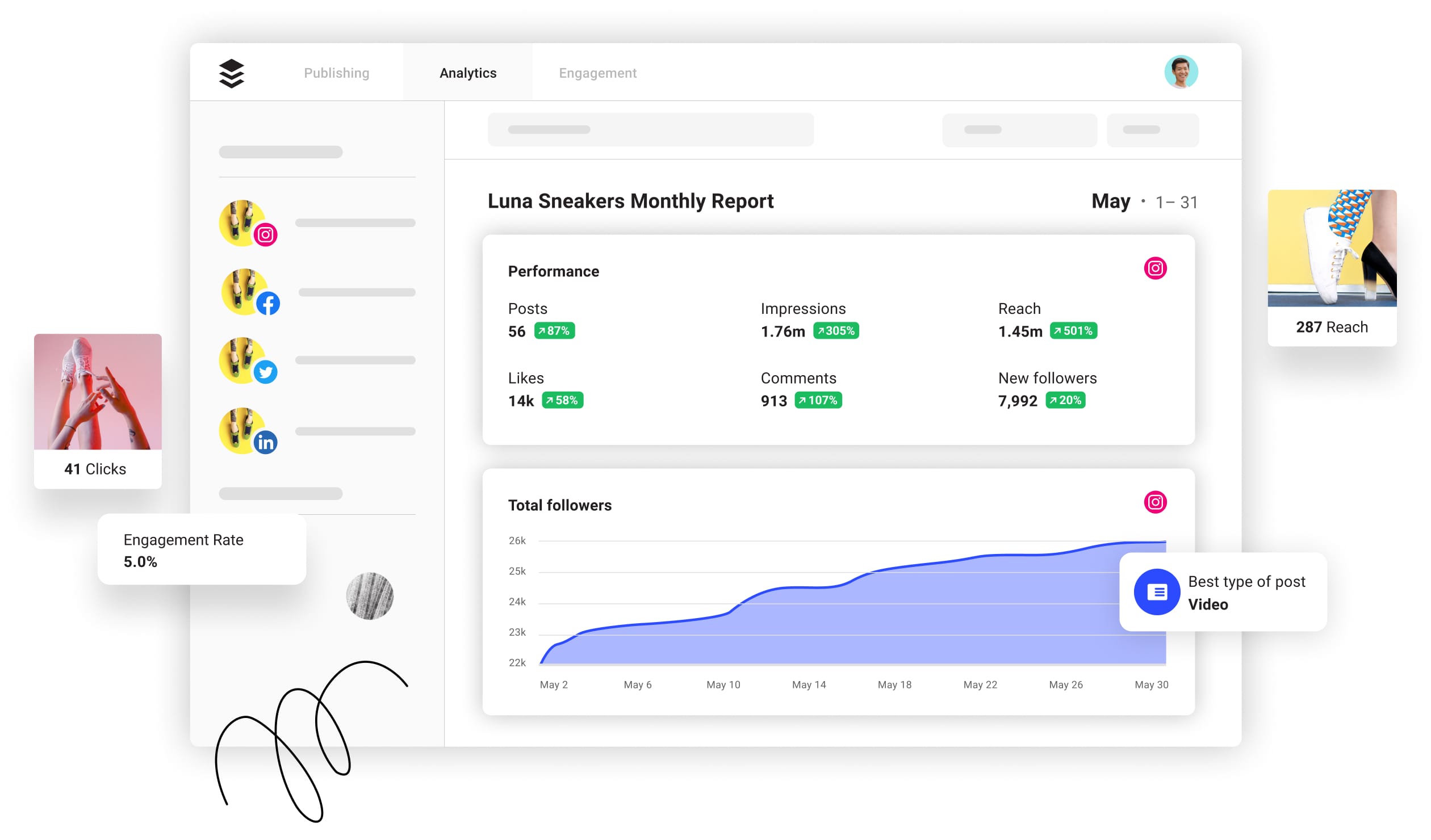 Buffer analytics dashboard