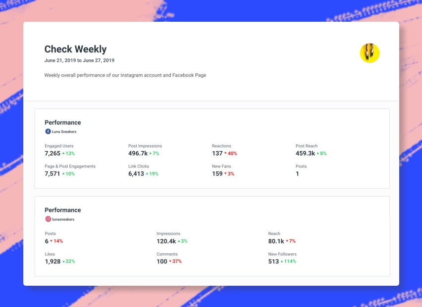 Buffer Analyze: Report