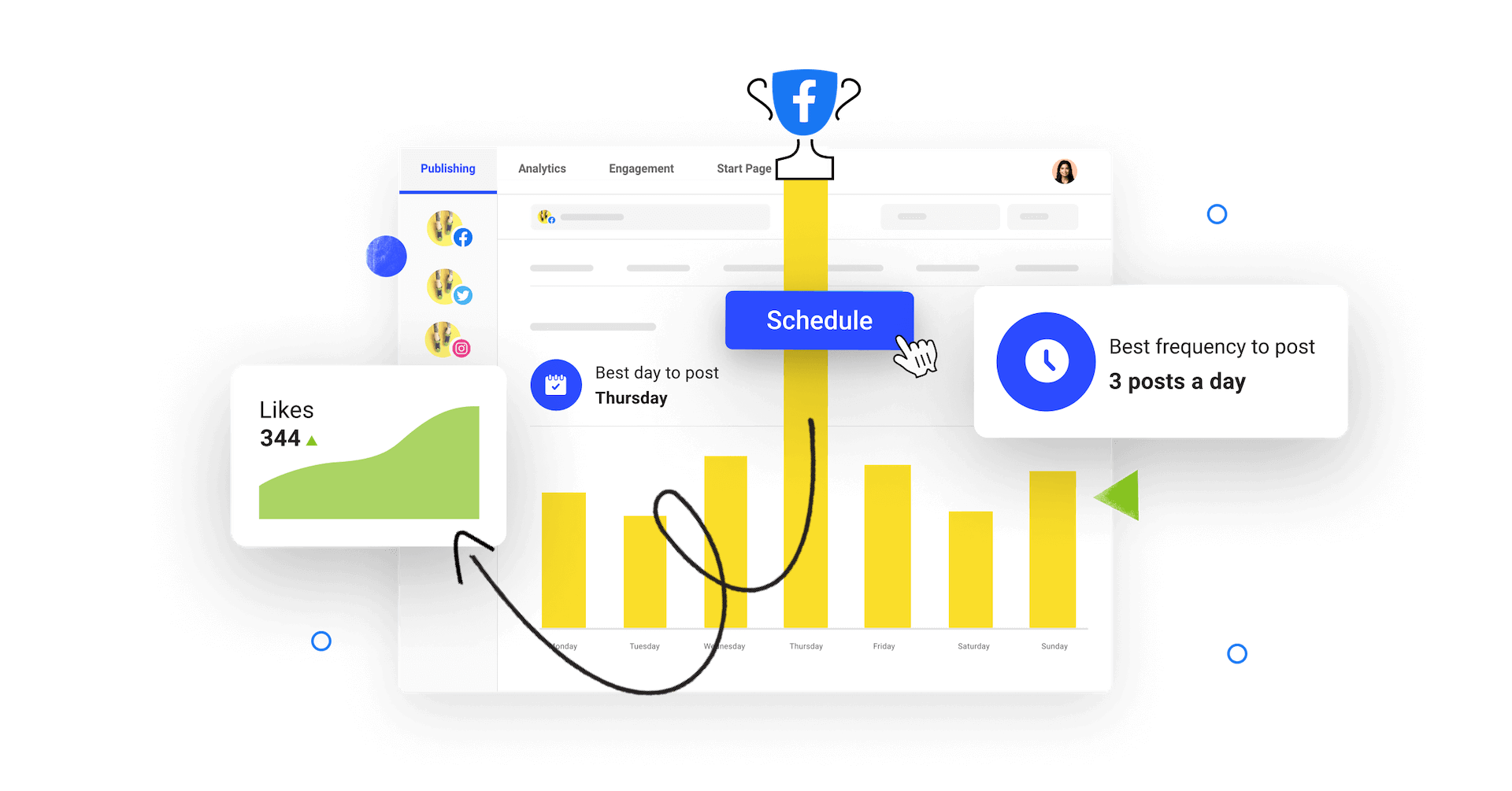 Facebook scheduling with Buffer