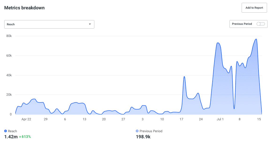 Buffer Analyze: Reach