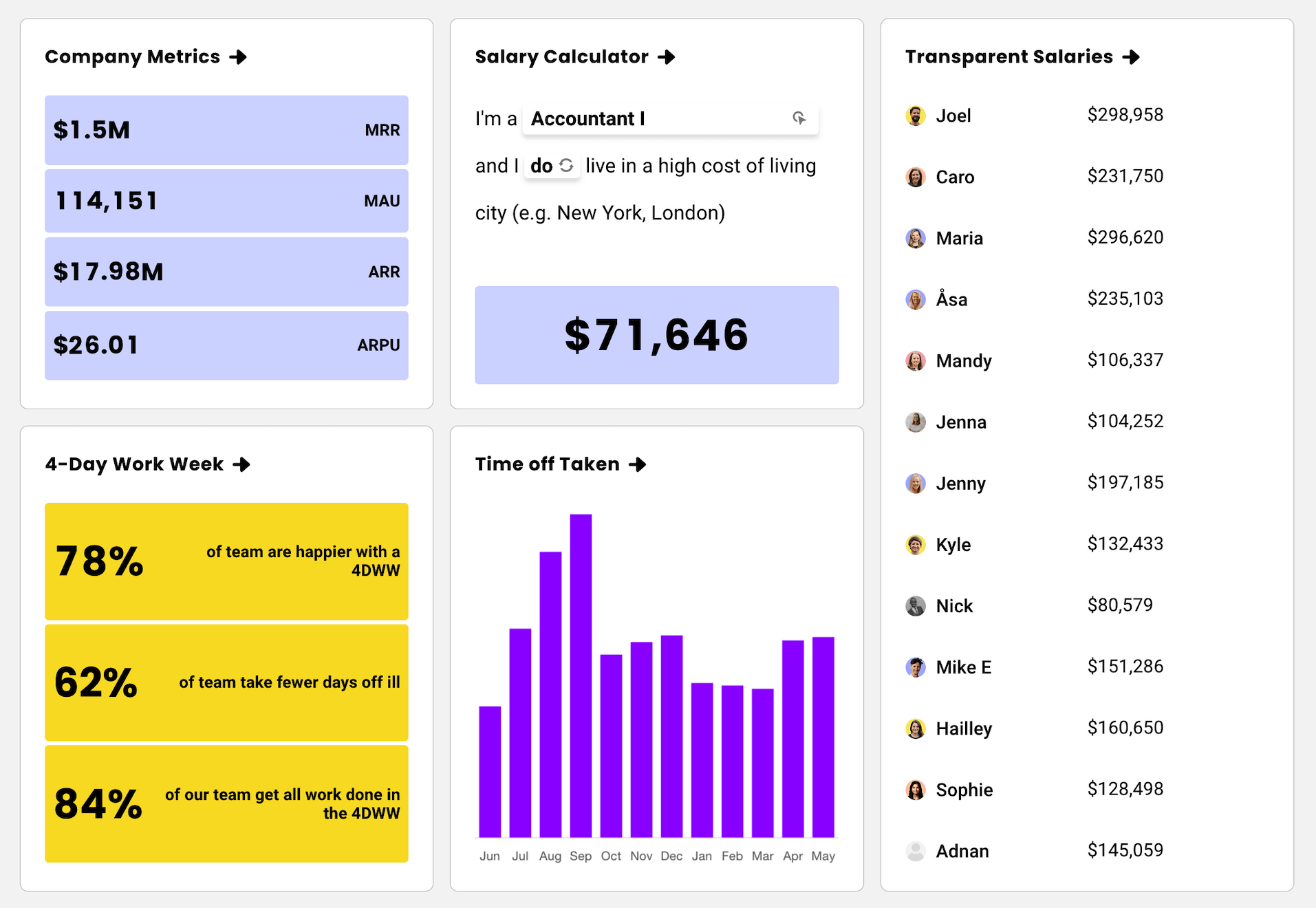 Open Dashboard screenshot